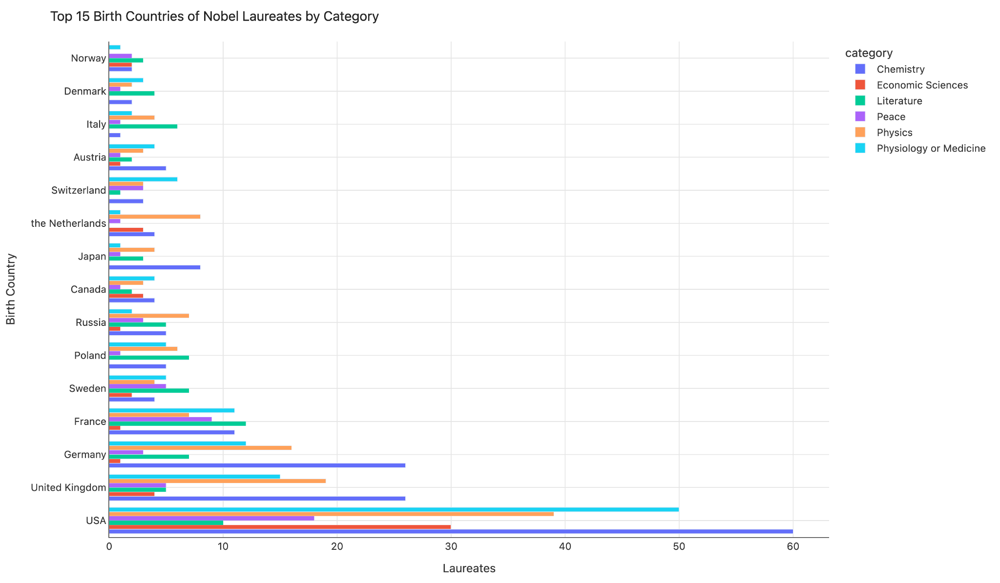 Opportunity, Not Genius: What 120 Years of Nobel Prize Data Actually Tells Us