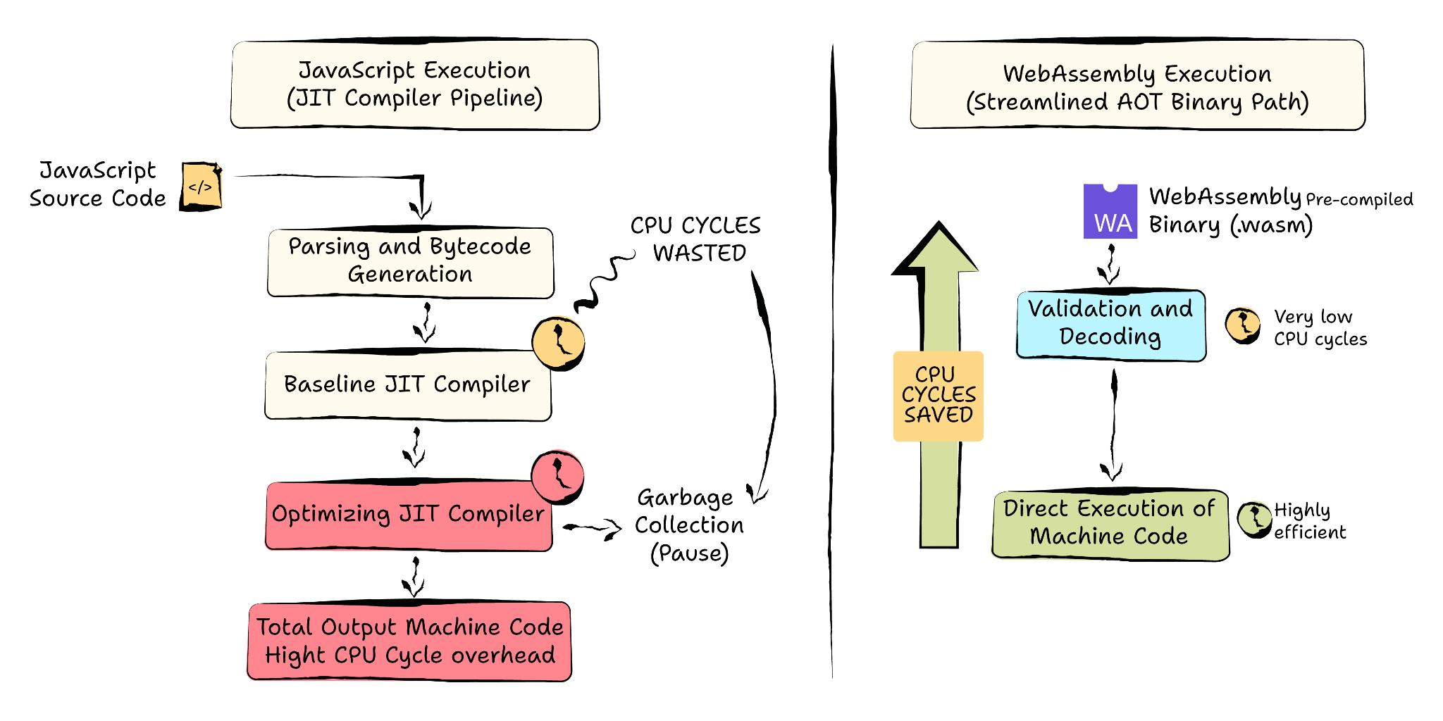 WebAssembly (Wasm) in the wild: When JavaScript is simply not enough