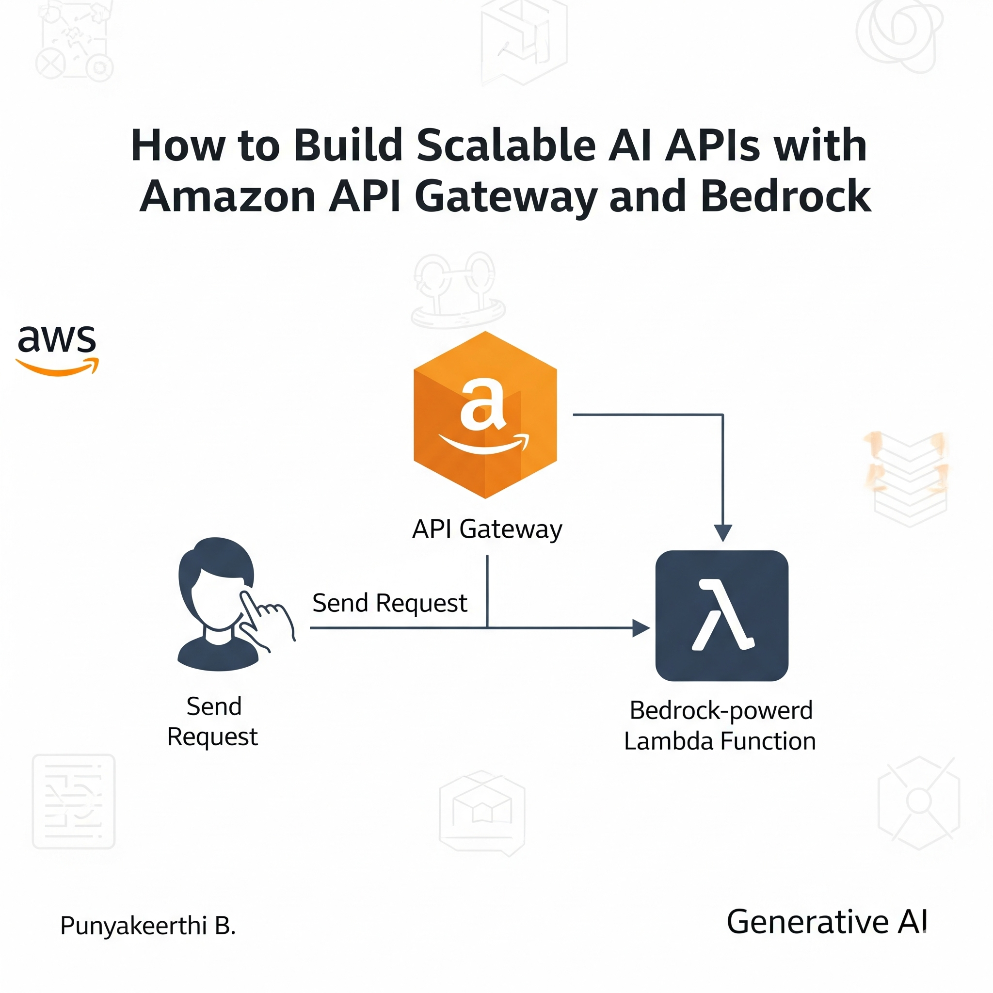 How to Build Scalable AI APIs with Amazon API Gateway and Bedrock (Step-by-Step Guide)