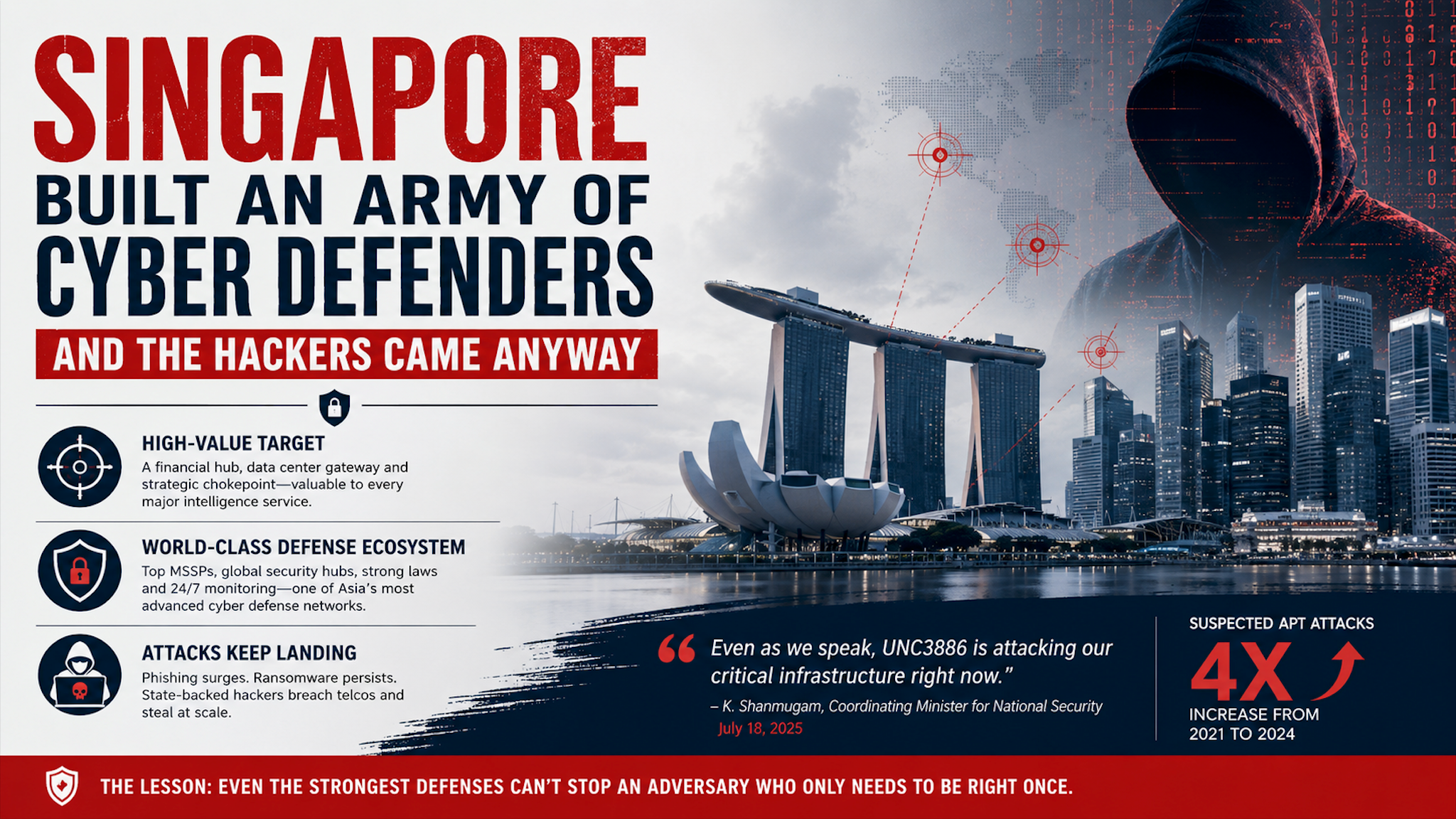 Singapore Built an Army of Cyber Defenders and the Hackers Came Anyway
