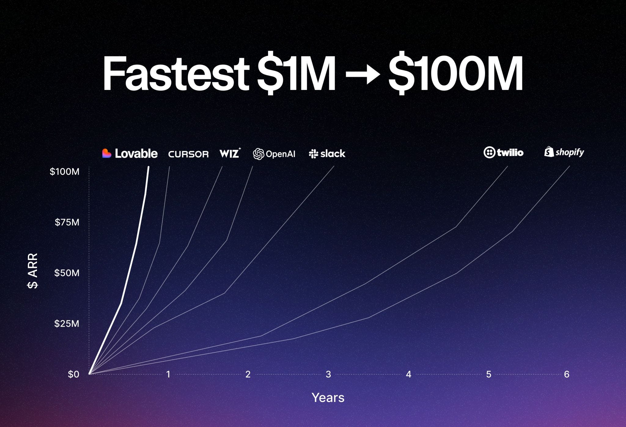 The Future of Building Software Isn’t Code — It’s Conversation.