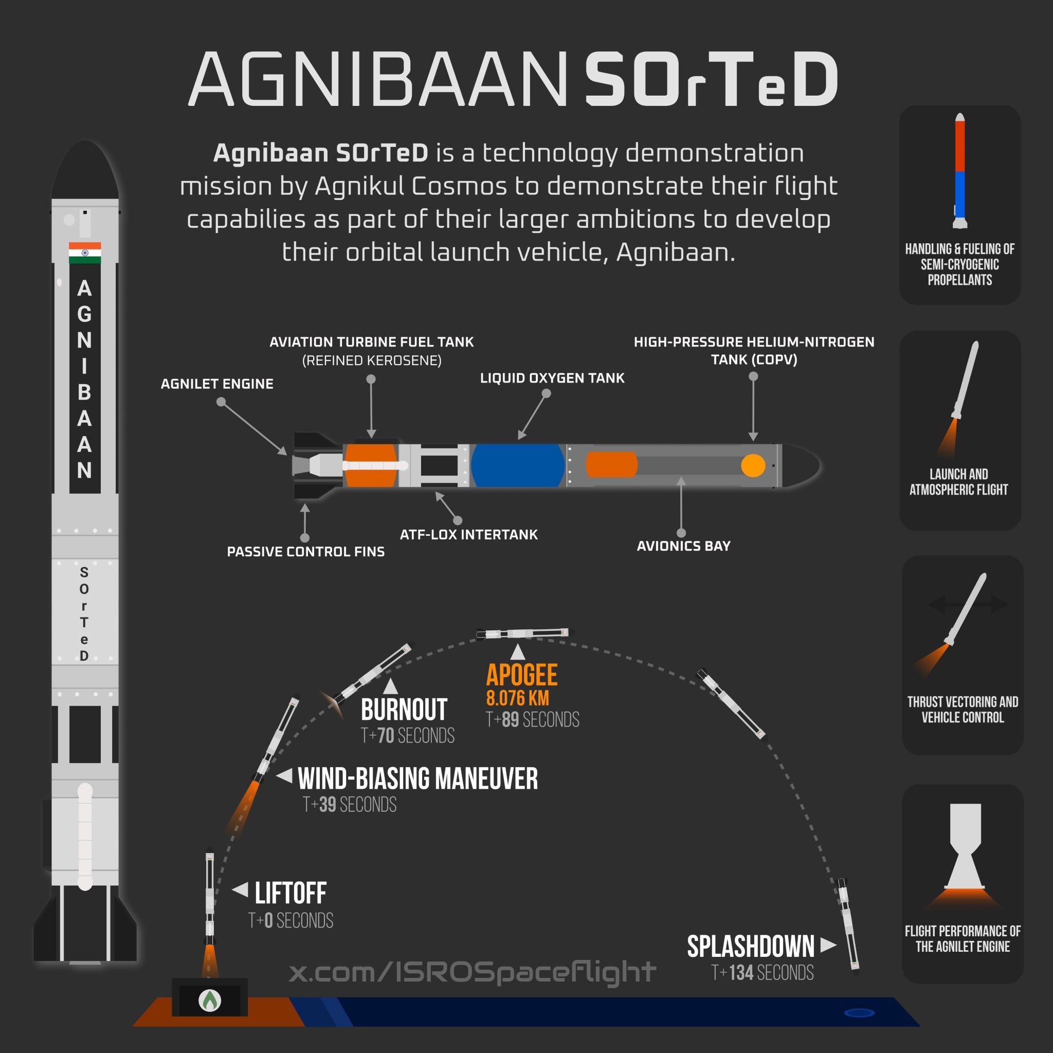 From IIT Madras to the Stars: Agnikul’s Agnibaan Lights the Way for Pr