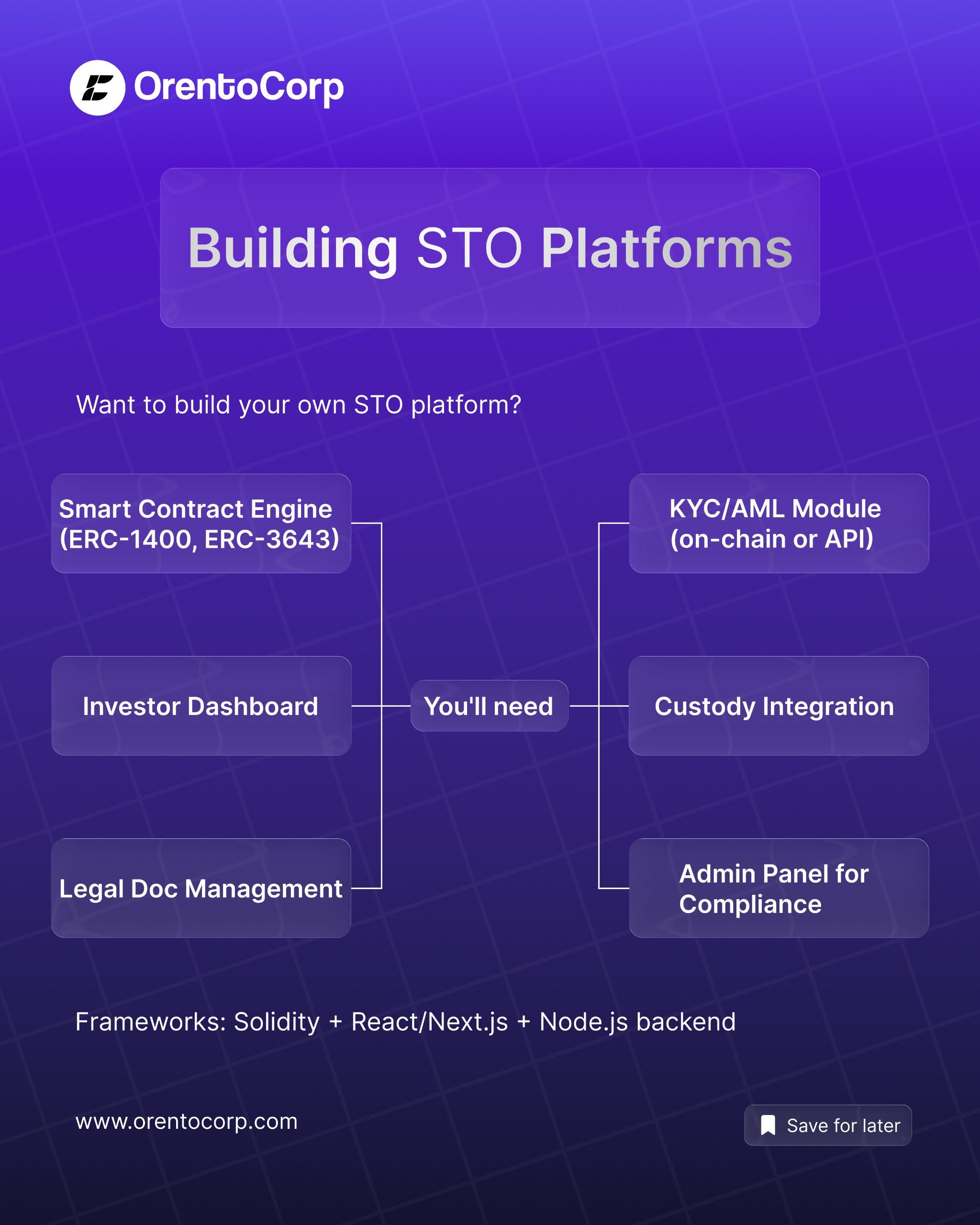Building STO Platforms: Architecture, Compliance, and Infrastructure