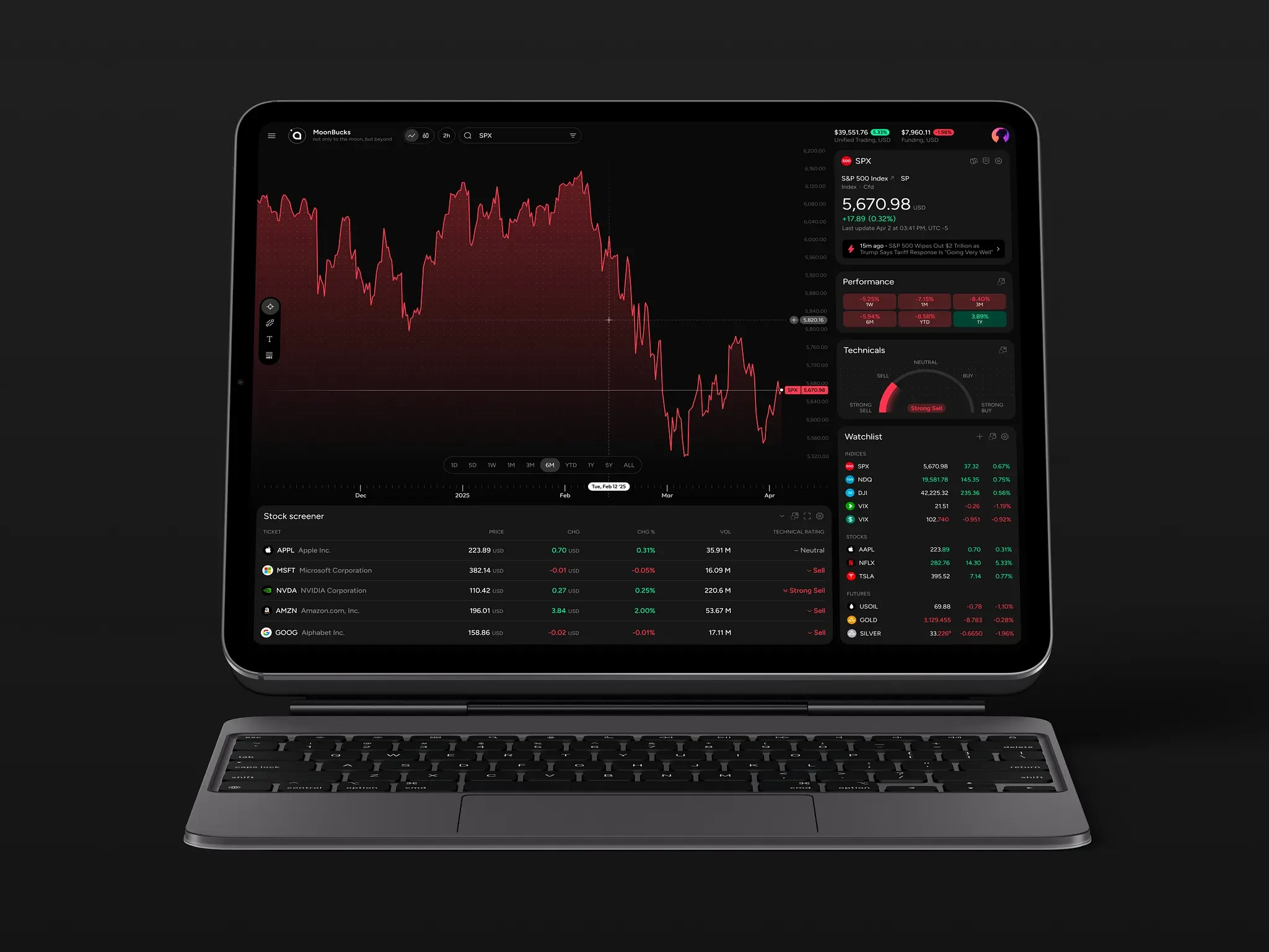 Algorithmic Trading Software Development: What It Really Takes to Build an Automated Trading System