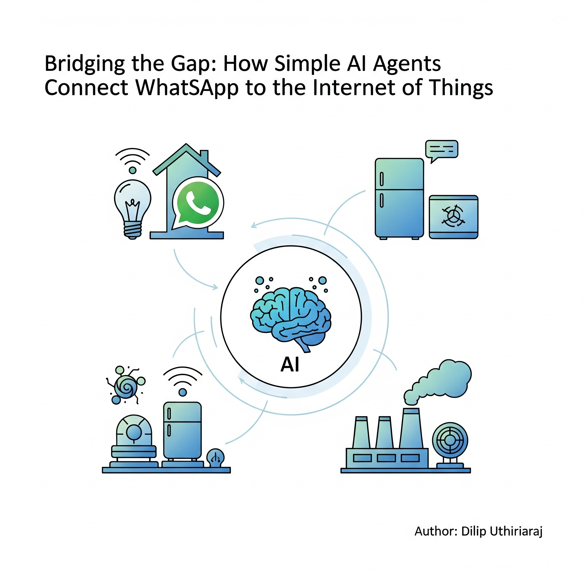 Bridging the Gap: How Simple AI Agents Connect WhatsApp to the Internet of Things