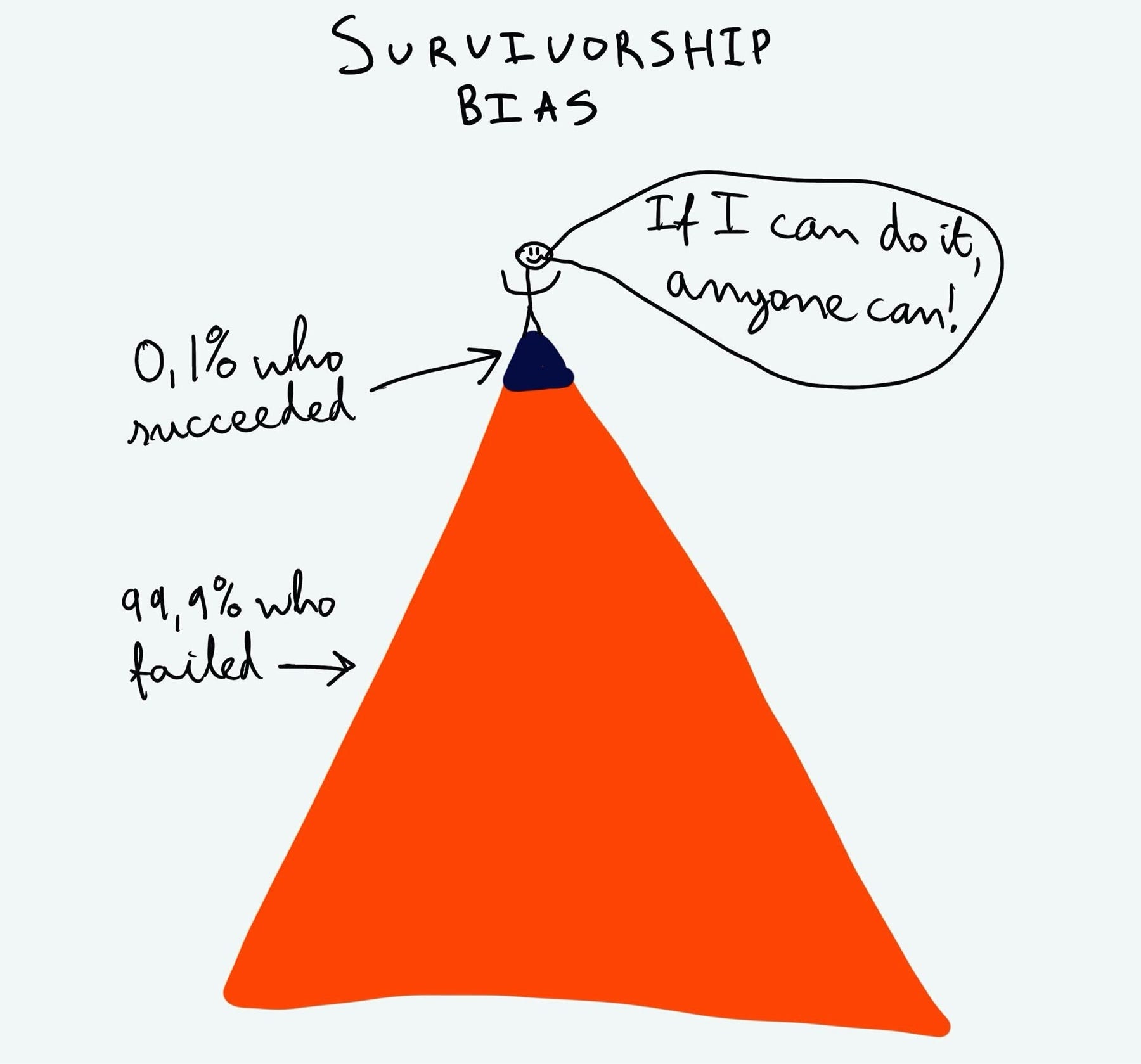 Why Almost Everything You Hear About Success Is Missing Half the Story