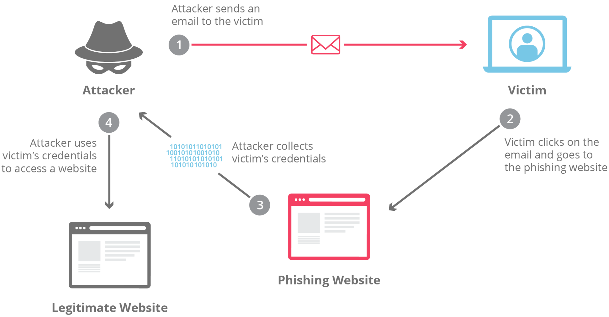️ Understanding the BitB (Browser-In-The-Browser) Attack