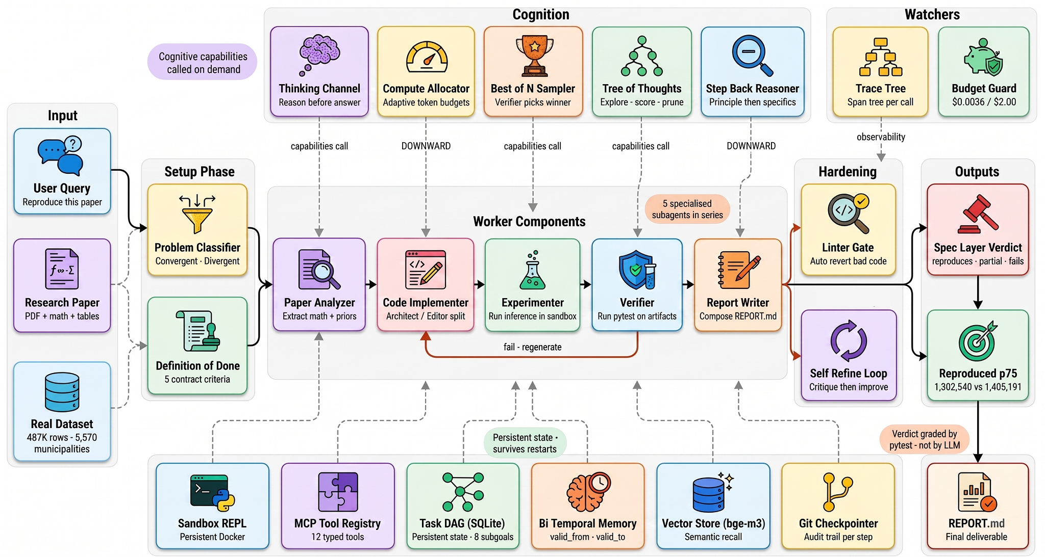 Building Claude from Scratch: 62 Components Behind Anthropic’s Thinking Engine