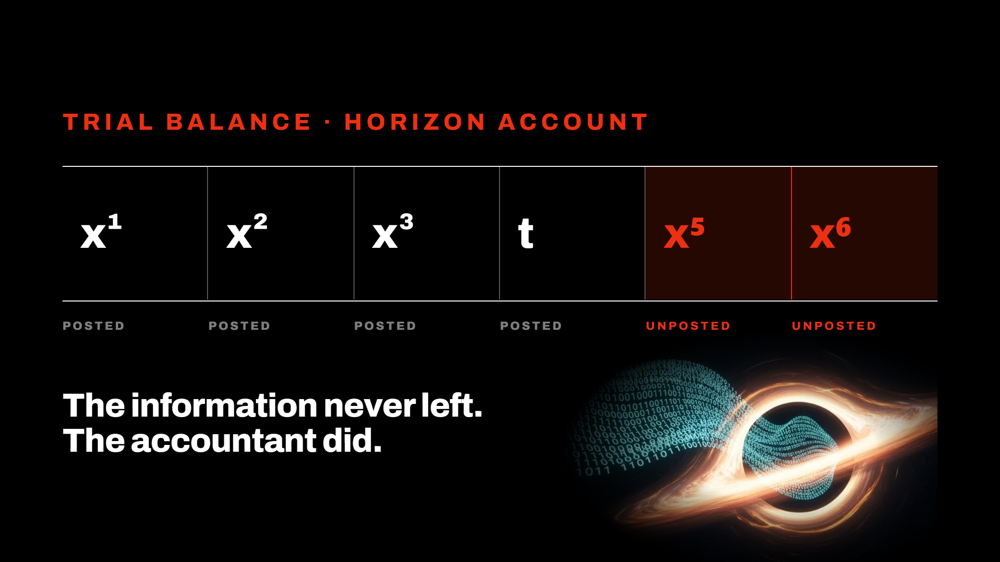 The Black Hole Information Paradox Dissolved by an Accounting Error The Black Hole Information Paradox Dissolved by an Accounting Error