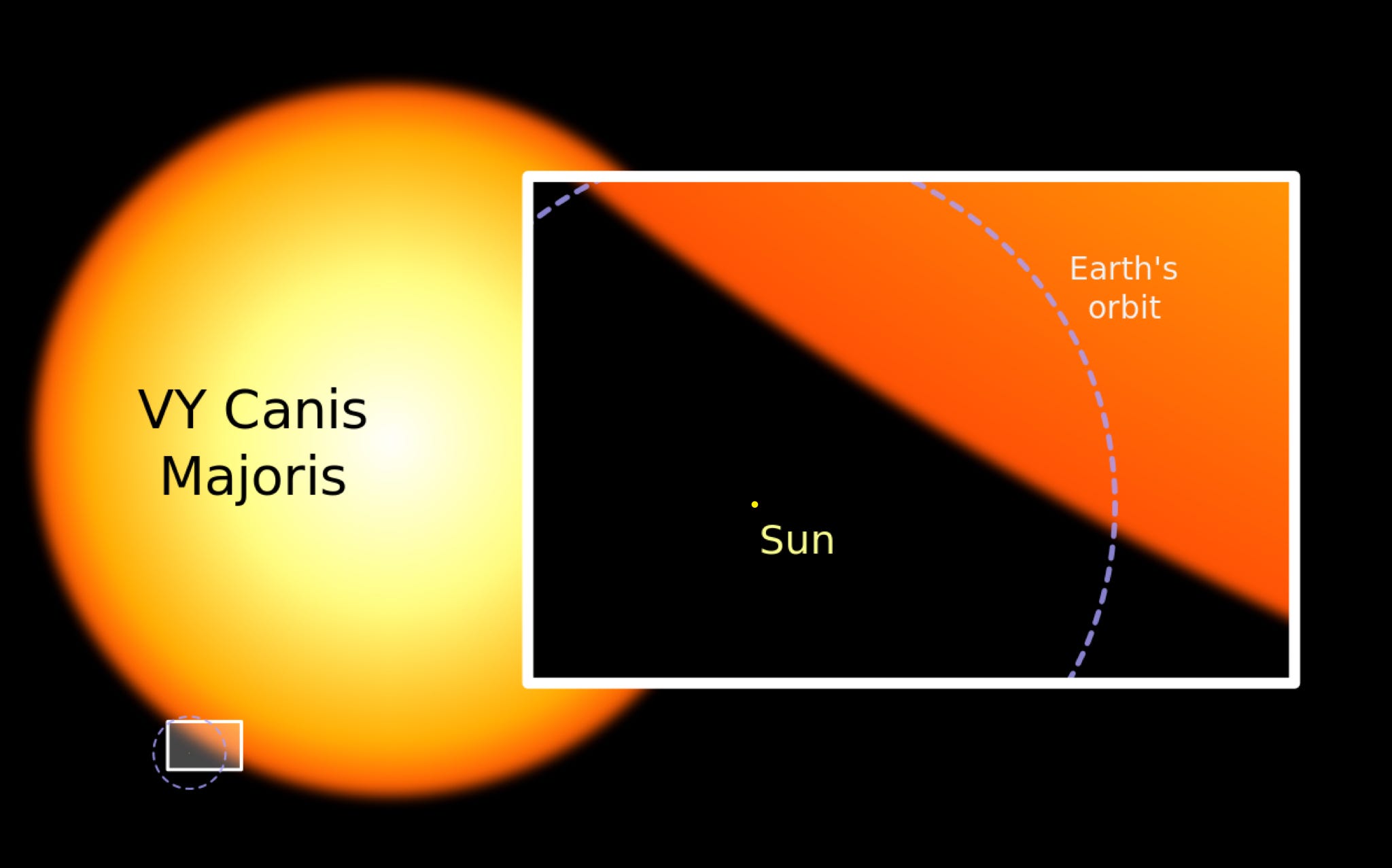 Did You Know…Some of the Biggest Stars Out There are Just Blowhards! Did You Know…Some of the Biggest Stars Out There are Just Blowhards!