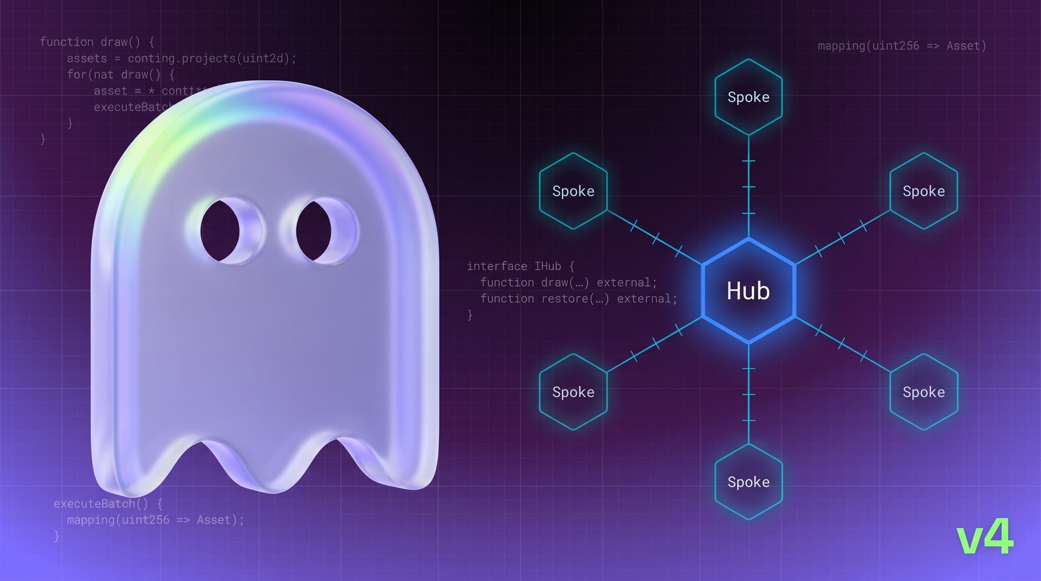 Anatomy of the Aave v4 contracts