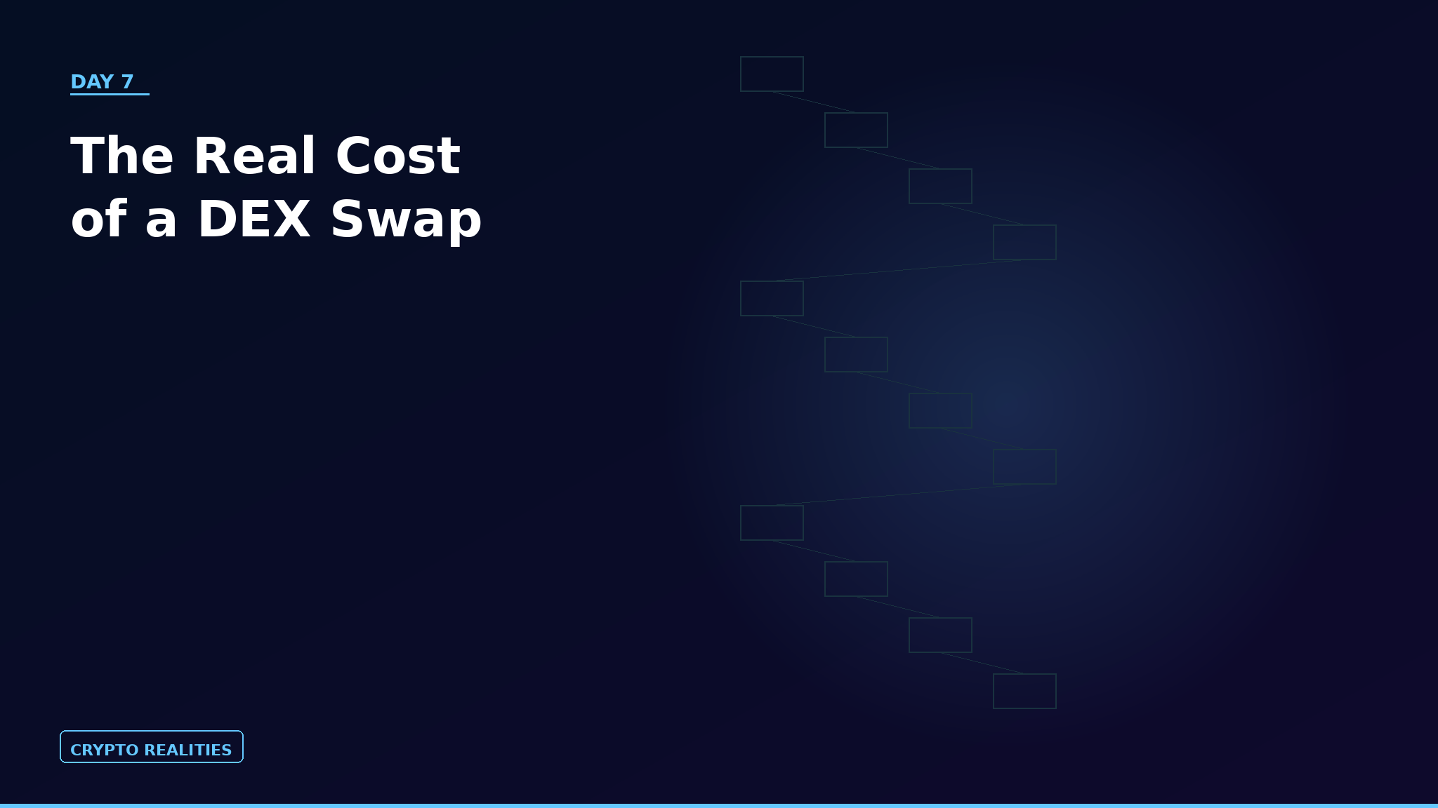 The Real Cost of a DEX Swap, in Five Layers