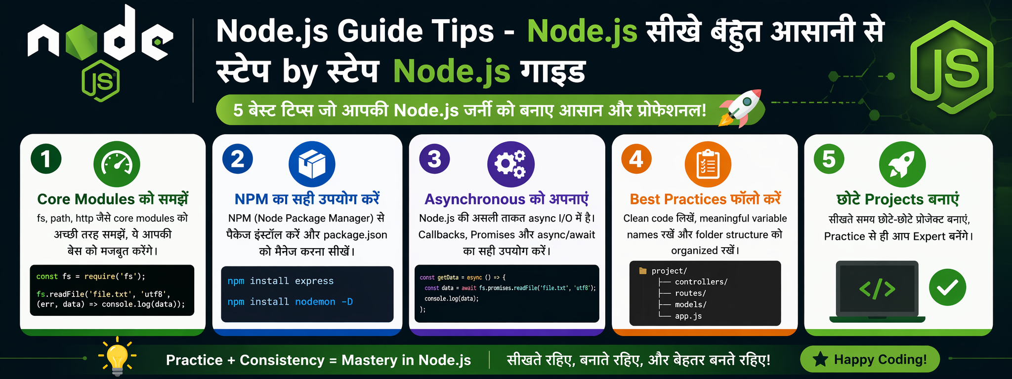 Node.js Tips (Step-by-Step)