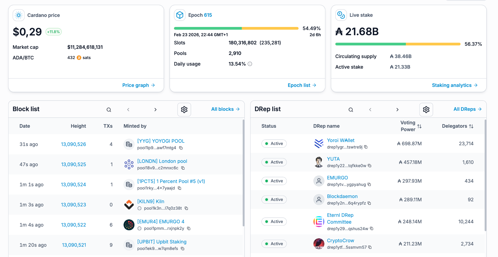 Beyond Raw Numbers: What Makes Blockchain Data Actionable