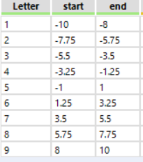 Tabla con la posición de las distintas letras.