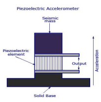 Piezo-electric accelerometer