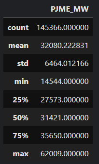 Pandas ‘describe’ output