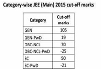 JEE Cut-off, for 2015