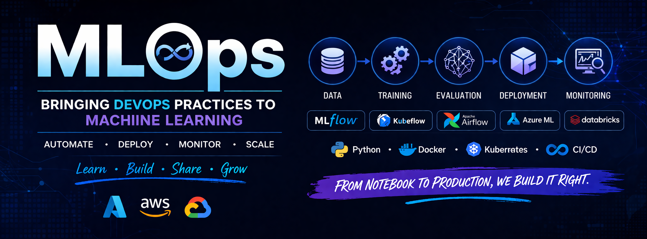 I’m a DevOps Engineer, and I’m Learning MLOps — Here’s Day 1