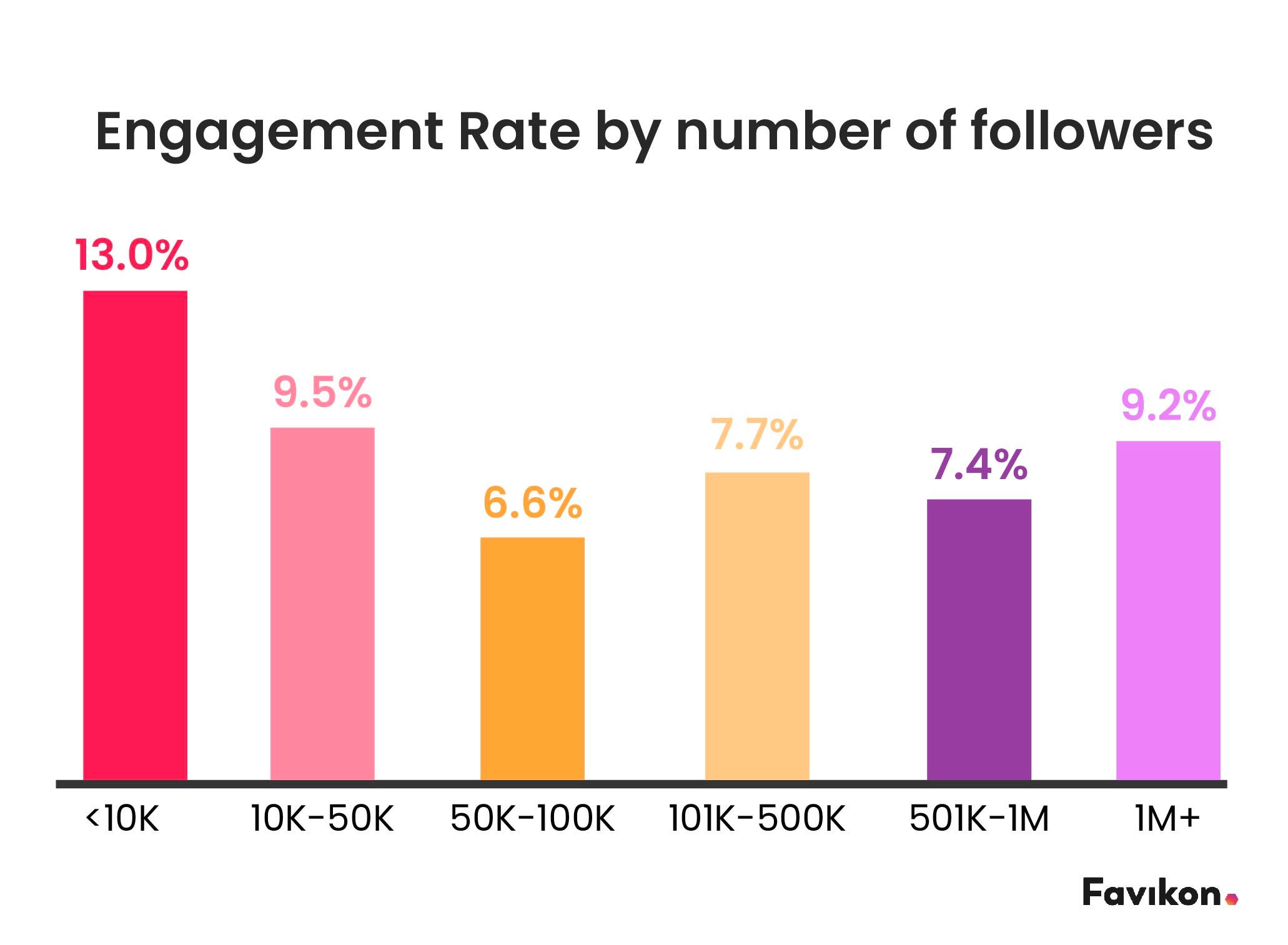 How to calculate the engagement rate on Instagram?