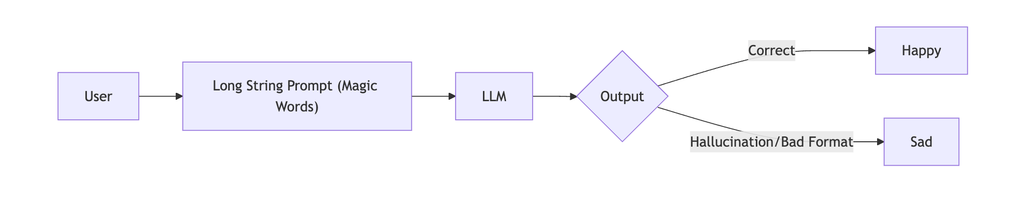 Prompt Engineering Is Not Engineering. It’s Guesswork.