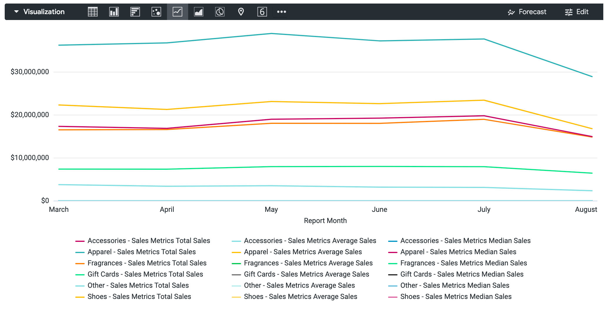 Three Ways to Give Stakeholders More Control Using Looker Parameters