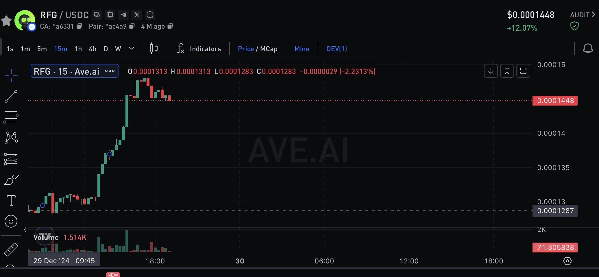 RFG Tăng Vọt 12.86%: Tại Sao Token Này Sẽ Dẫn Đầu Cuộc Cách Mạng Tiền Mã Hóa Tiếp Theo