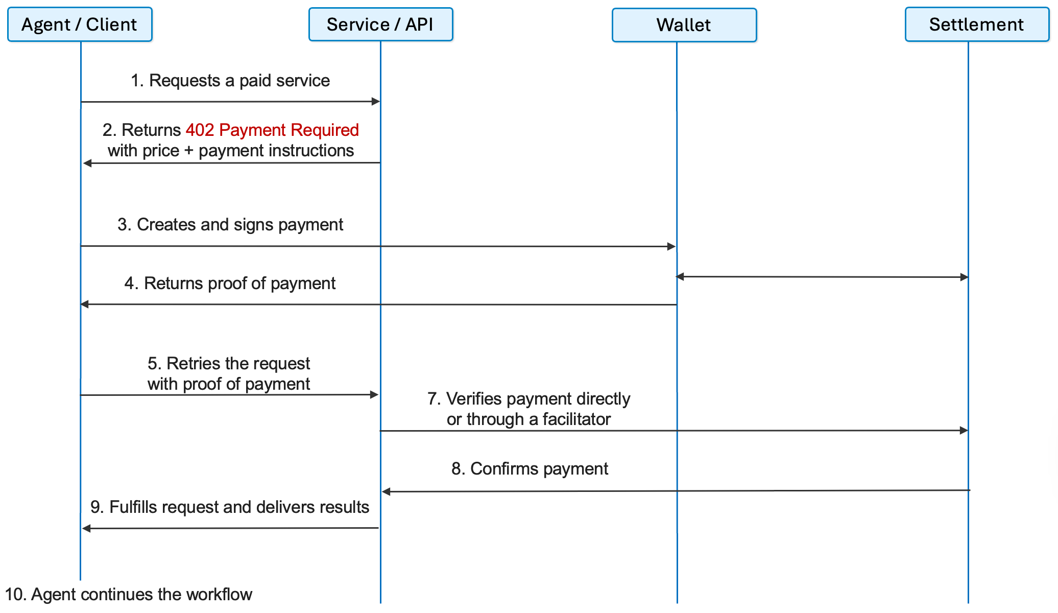 Agentic AI and Payments, Part 2: The Crypto-Native Answer