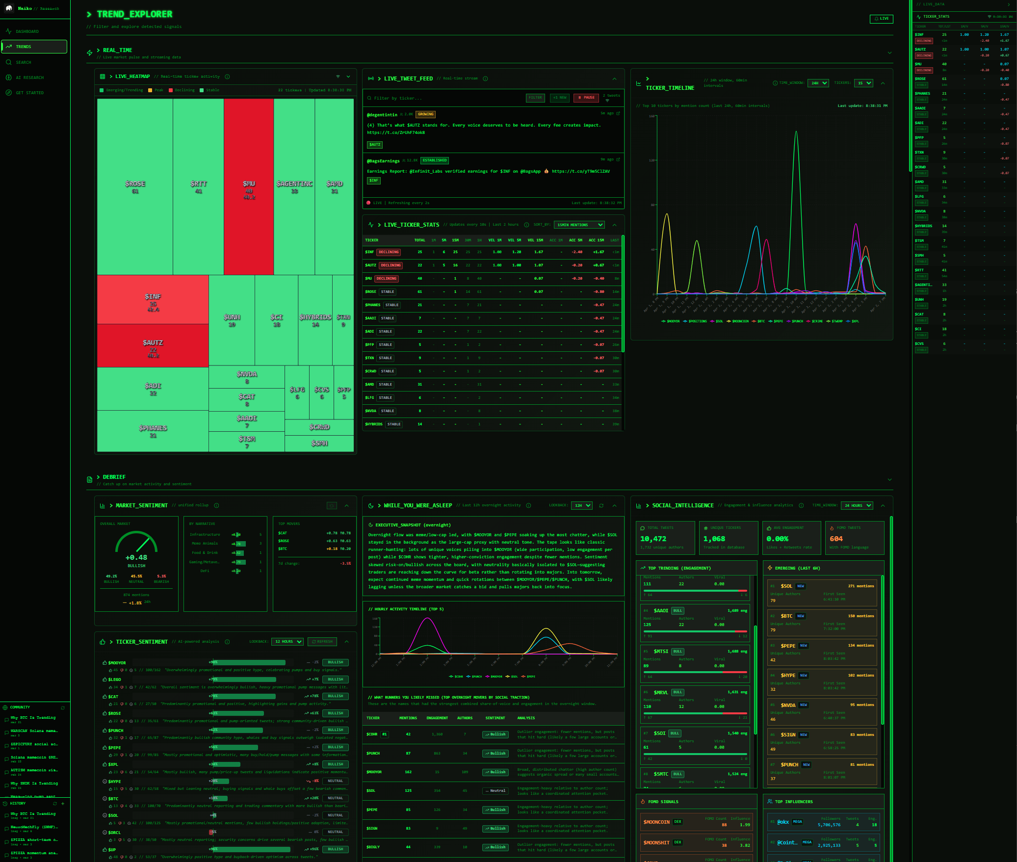 I Built a Real-Time Intelligence Platform and the Hardest Part Was the Plumbing