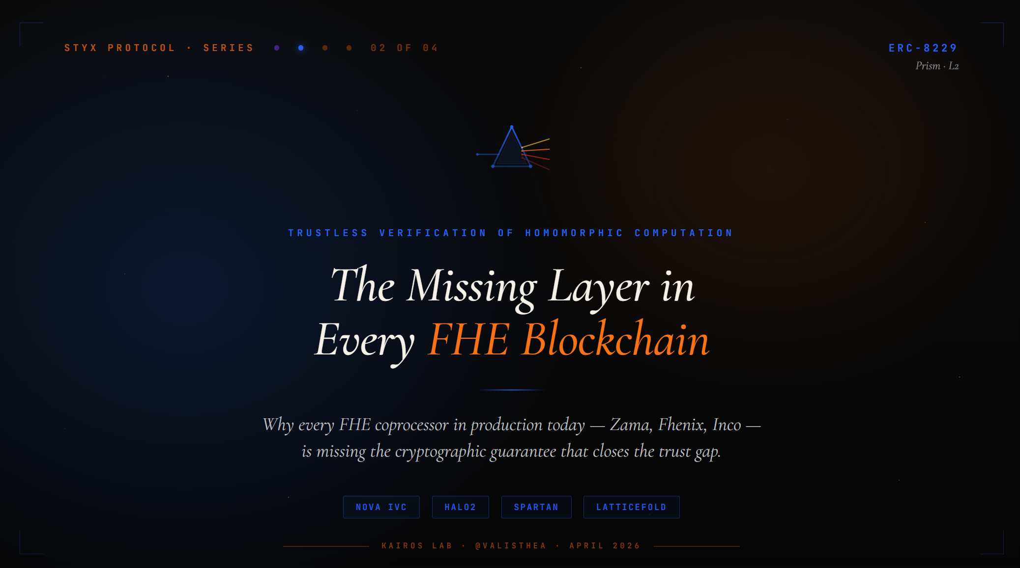 The Missing Layer in Every FHE Blockchain: Introducing ERC-8229