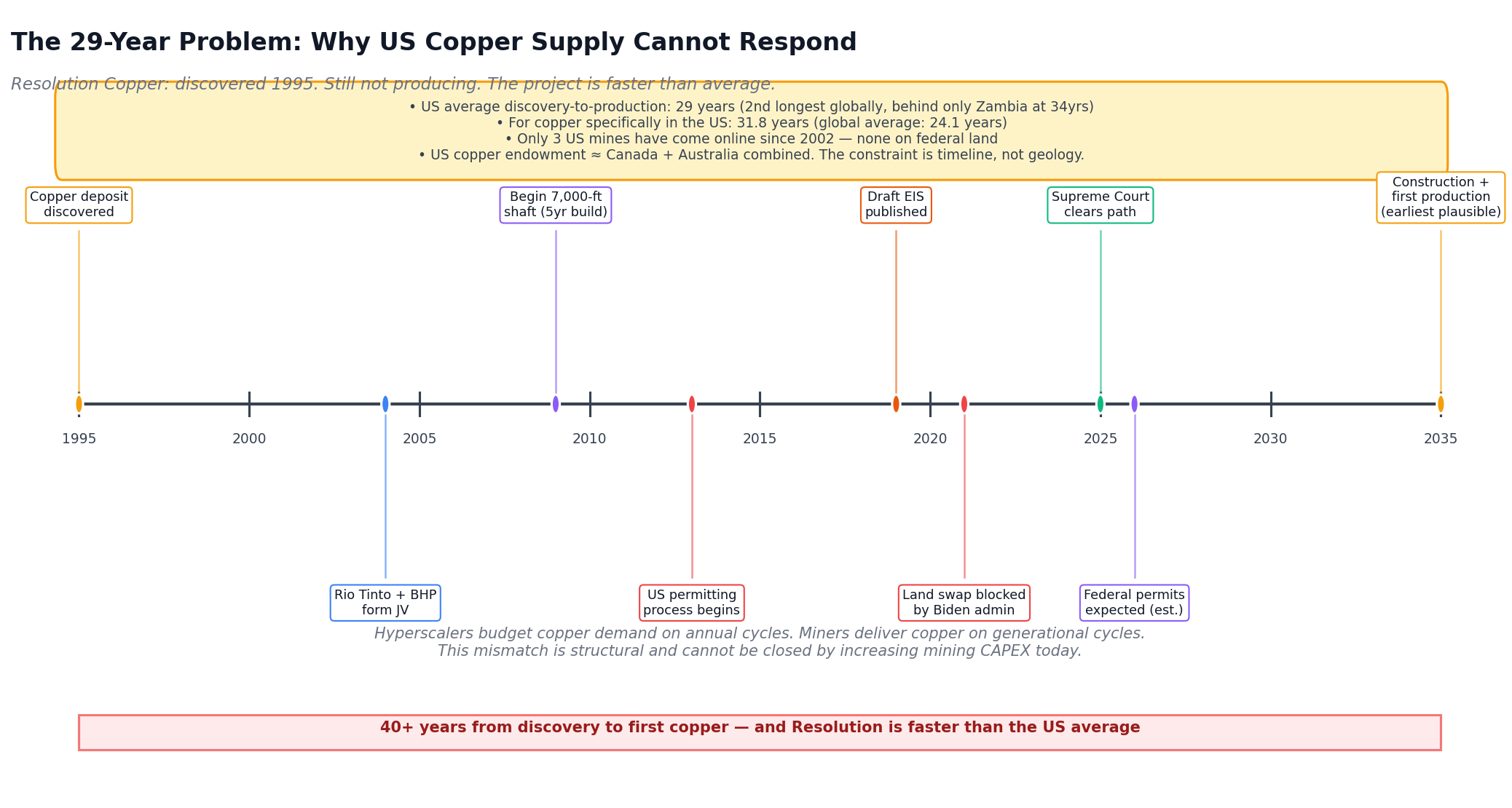 Why COPX Tripled CPER on the Same Commodity