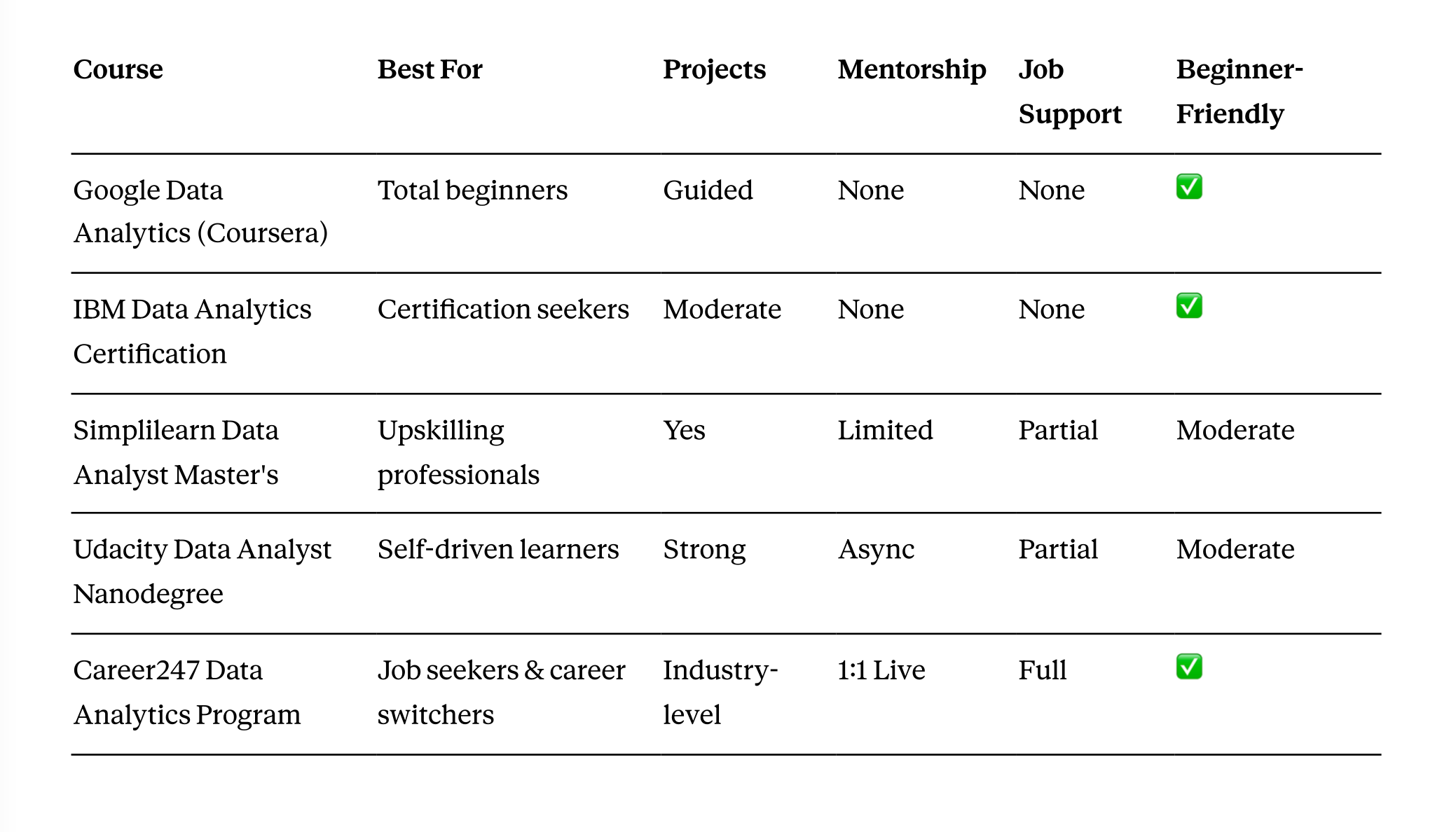 I Spent Weeks Comparing Data Analytics Courses. Here’s What Actually Stood Out.