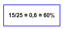 Exemplo de calculo de cobertura: 15 dividido por 25 é igual a 0,6, que corresponde a 60 porcento.