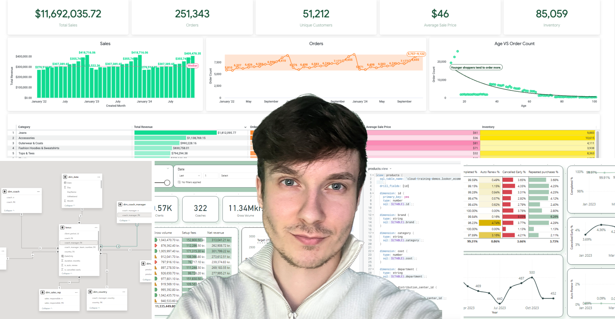 My Experience Switching From Power BI to Looker (as a Senior Data Analyst)