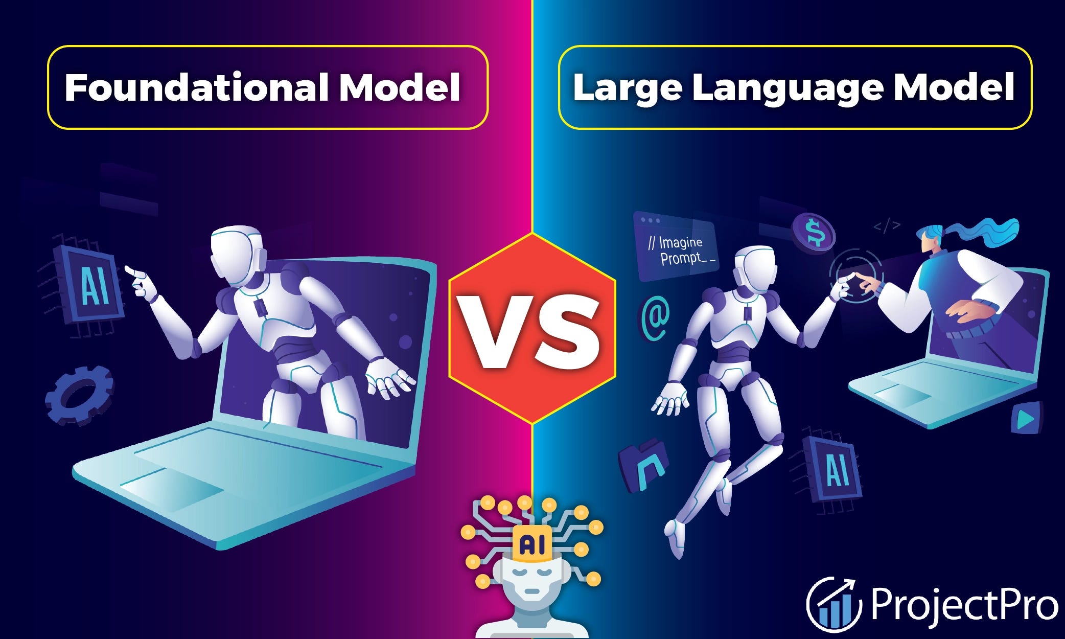 Decoding the AI Titans: LLMs vs Foundation Models