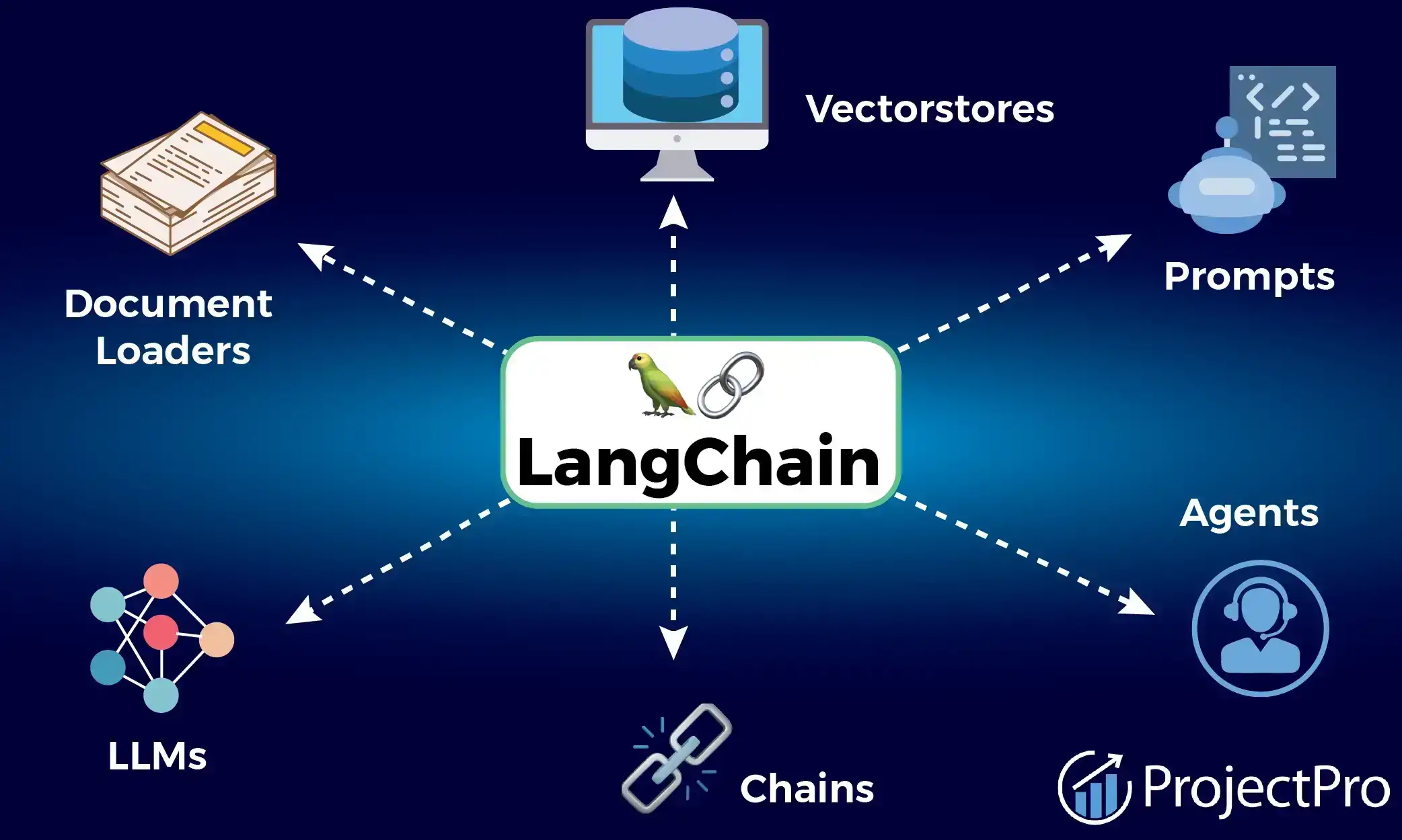 LangChain Made Simple: A Beginner’s Guide to Building Powerful AI Apps