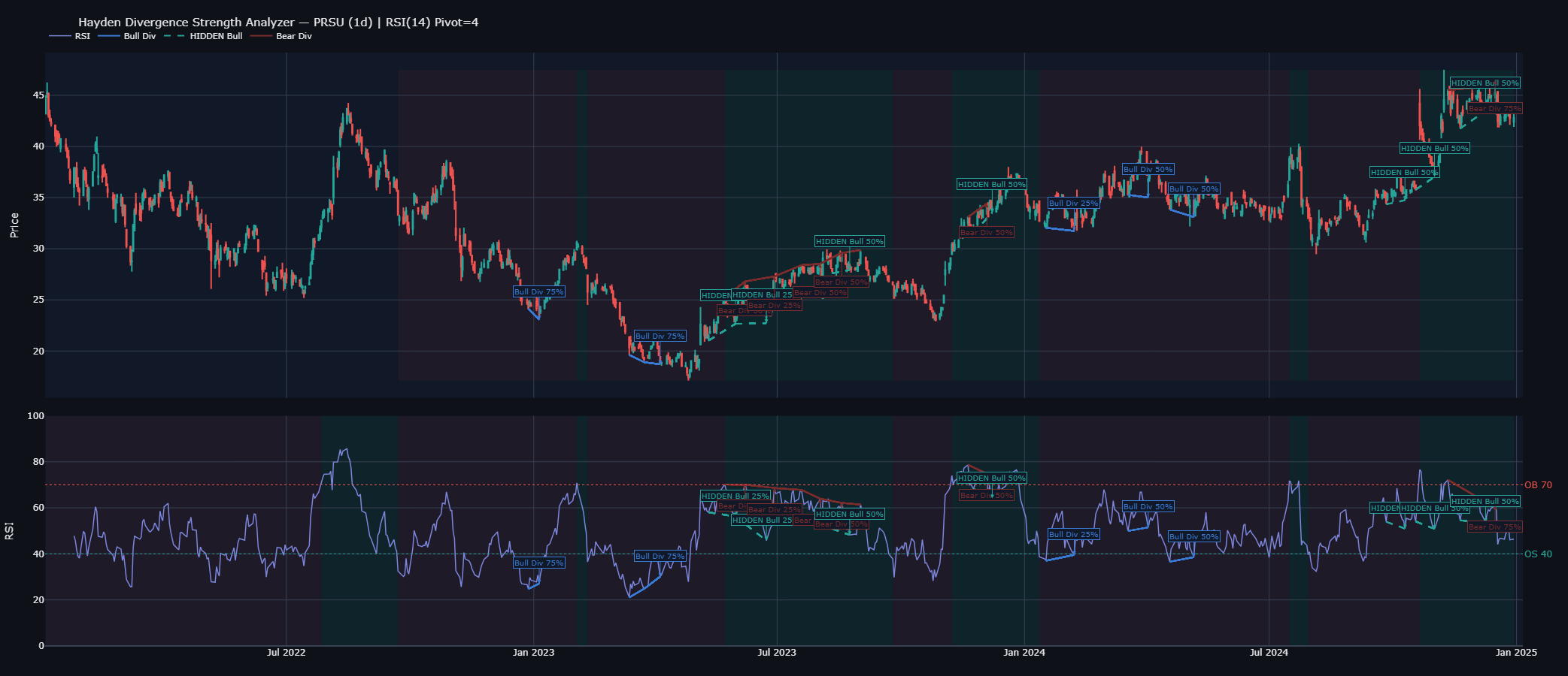 I Found a Divergence Indicator on TradingView. Here’s What Happened When I Backtested It.