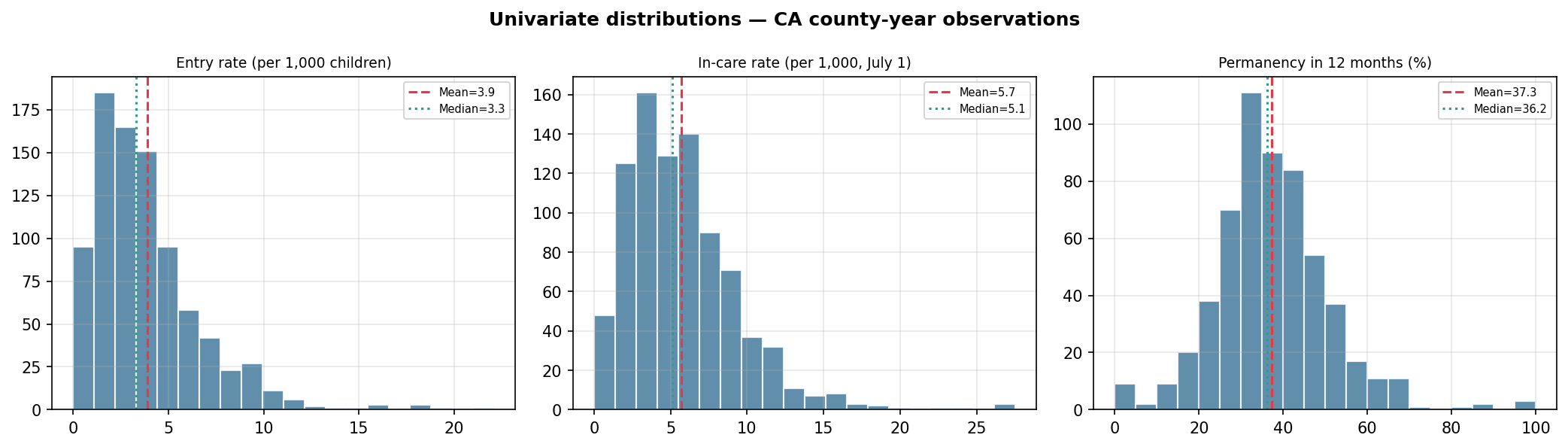 California’s Foster Care Crisis That Nobody Is Talking About