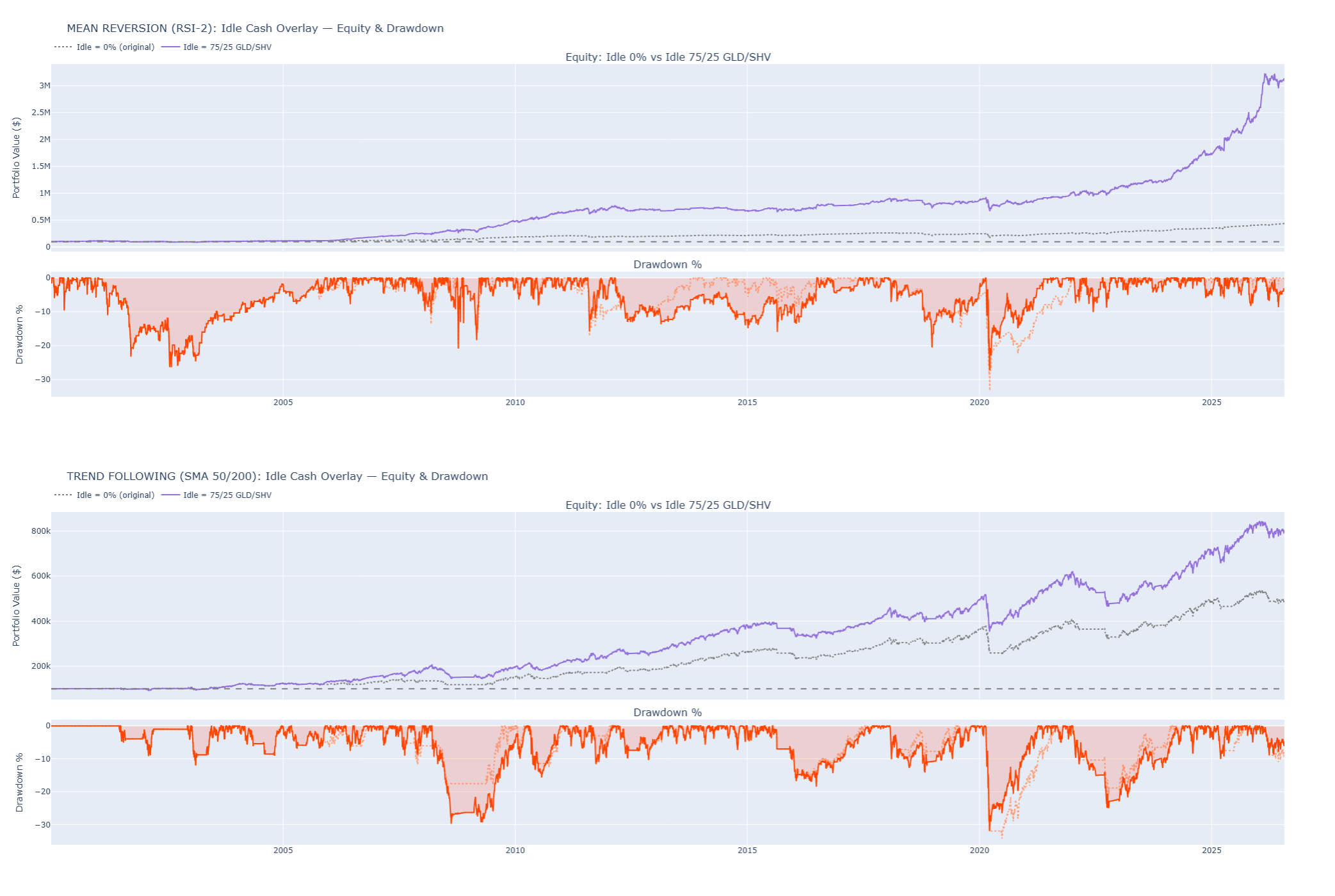 A Reader’s Idea: What If Idle Cash Didn’t Just Sit There?