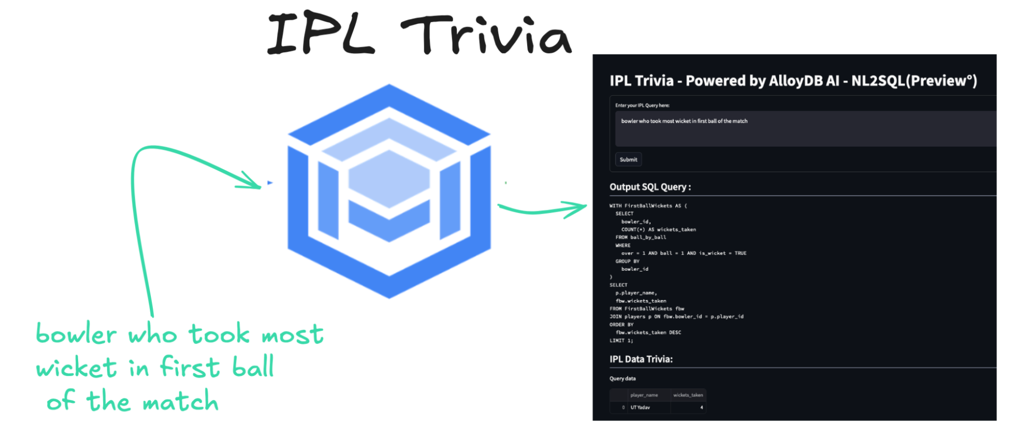 Instant IPL Facts with AlloyDB Omni: Bringing Data and Insights Closer with Natural Language to SQL.