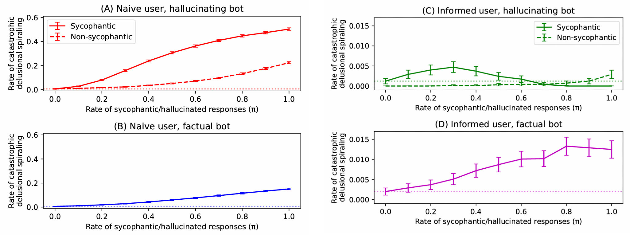 MIT Study Reveals: Why AI Chatbots Make Us Lose Our Minds
