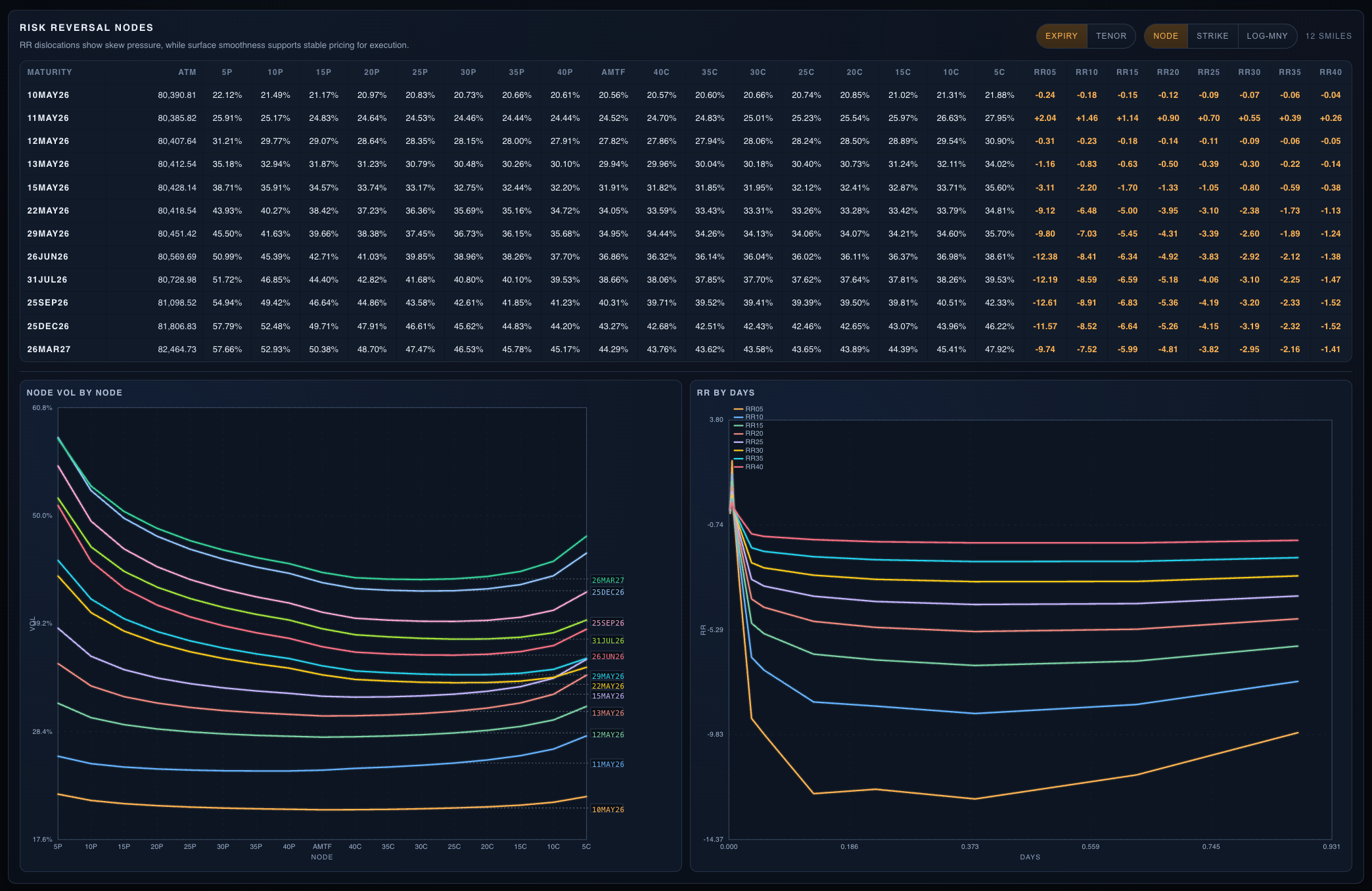 Building a Real-Time Crypto Volatility Surface System