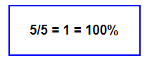 A imagem mostra o exemplo do calculo de cobertura. Cinco divido por cinco é igual a 1, que é igual a cem por cento.