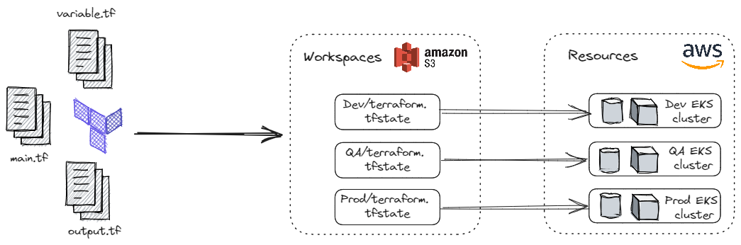 TF — workspace flow