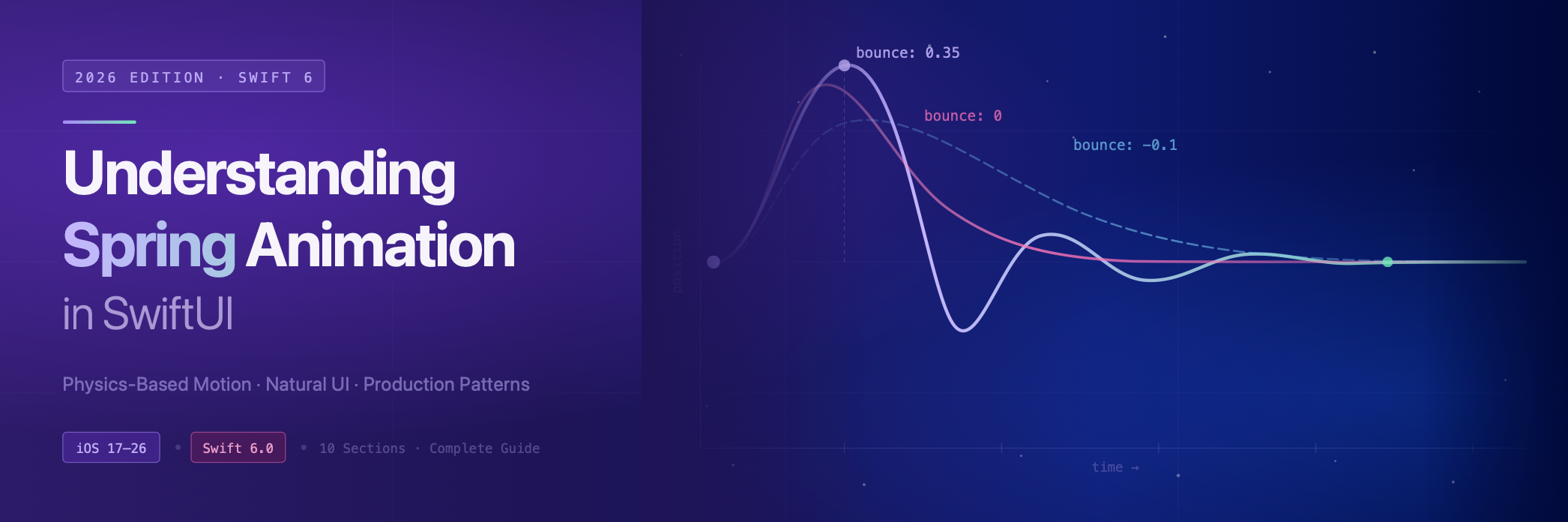 SwiftUI Spring Animations Are Misunderstood — Here’s How They Actually Work (2026 + Hands-On Guide)