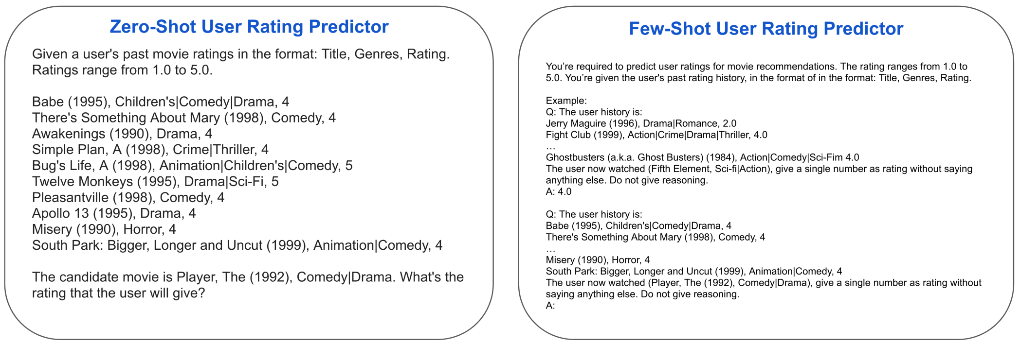 Do LLMs Understand User Preferences? Evaluating LLMs On User Rating Prediction