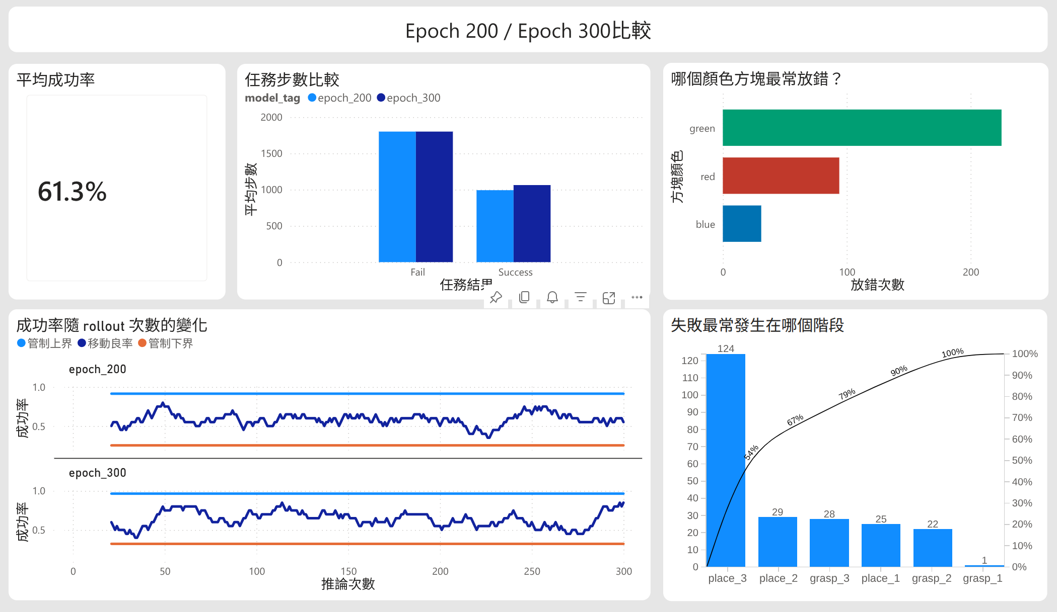 [AI Agent]透過 MCP 編排機械手臂任務，並整合 SQL，Power BI 與 CI/CD（四）：APScheduler 與 Power BI