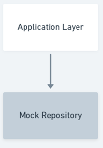 Application with Mock Repository