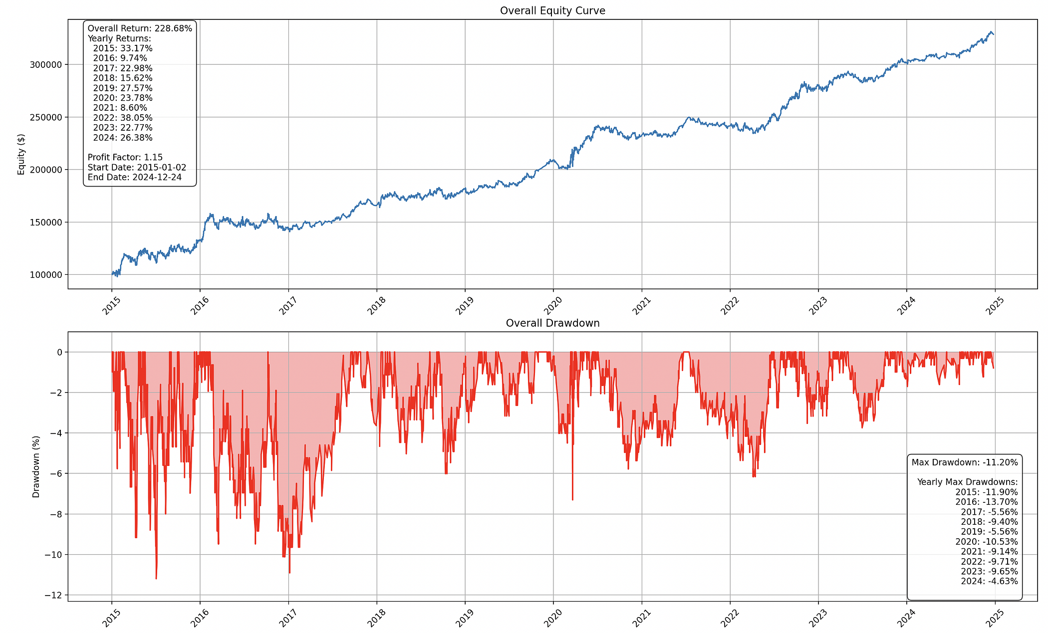 EA Quant in FX: Your Code’s First Real Test Isn’t “How Smart It Is,” It’s Where You Draw the…