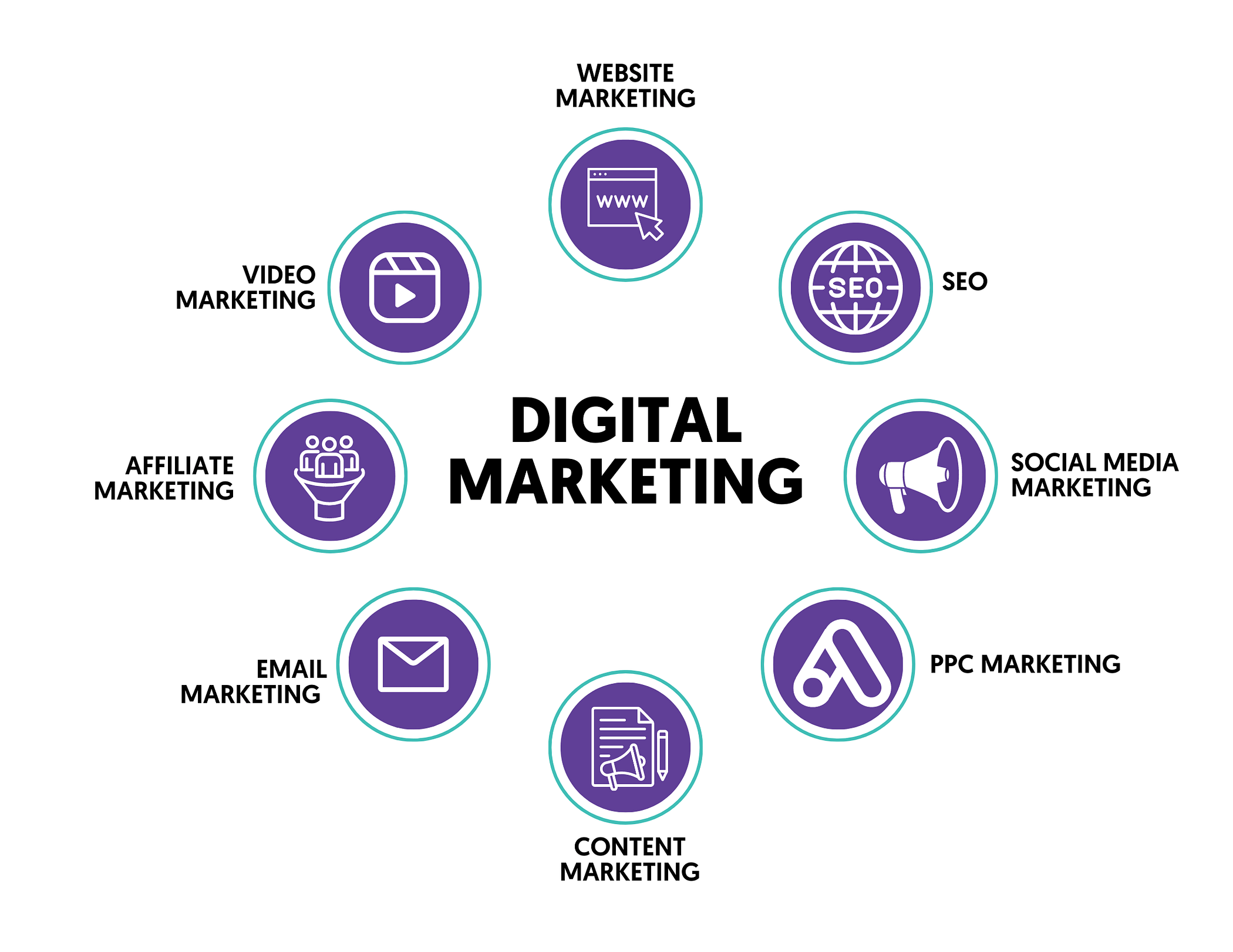 Beginner’s Guide to Digital Marketing Training: Step-by-Step Roadmap